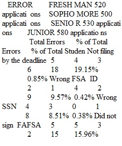 Homework 5a